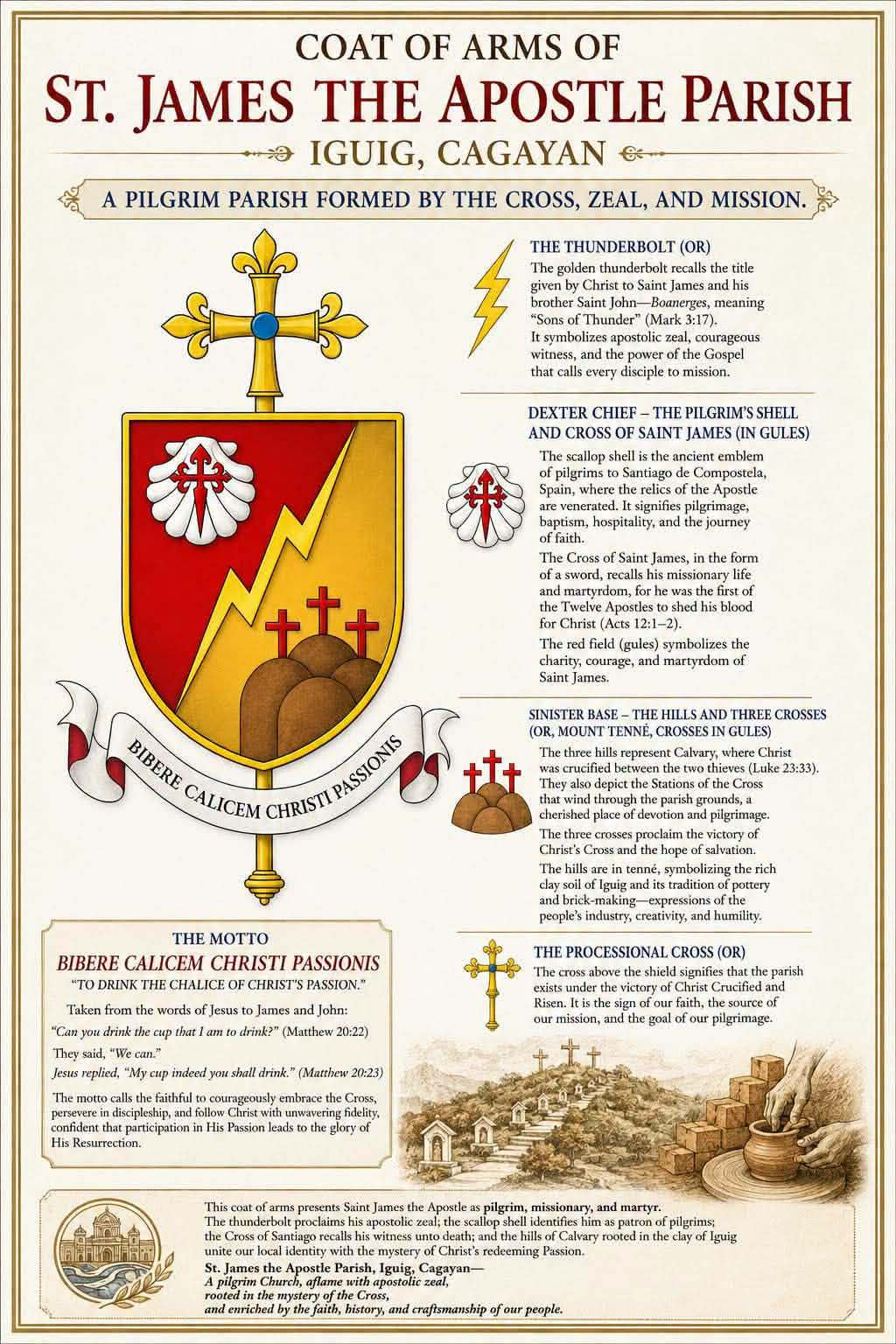 SAINT JAMES THE APOSTLE coat of arms