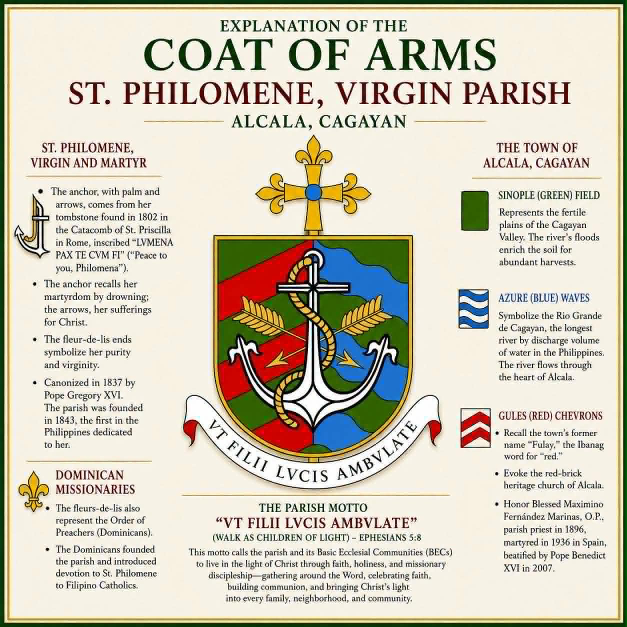 SAINT PHILOMENE, VIRGIN coat of arms