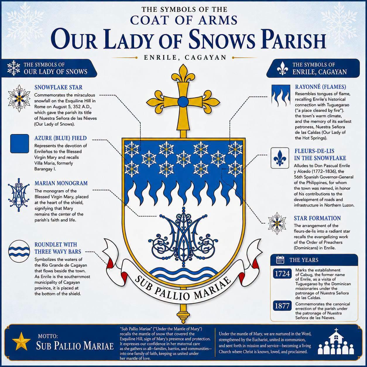 OUR LADY OF SNOWS coat of arms