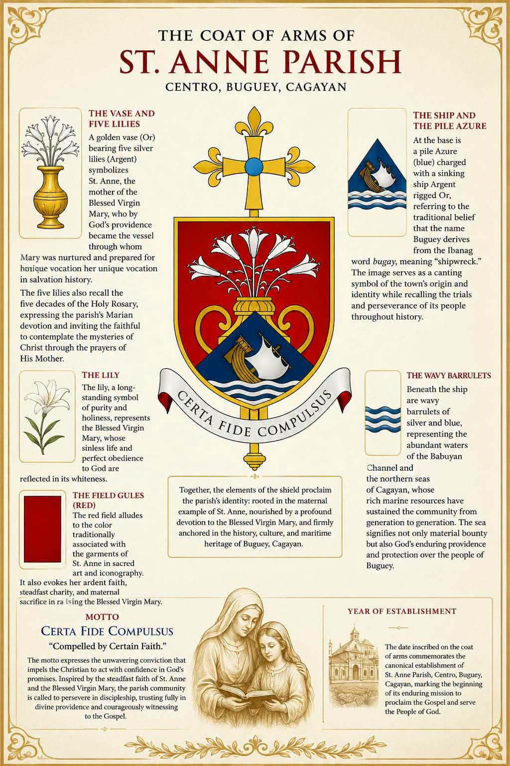 SAINT ANNE coat of arms